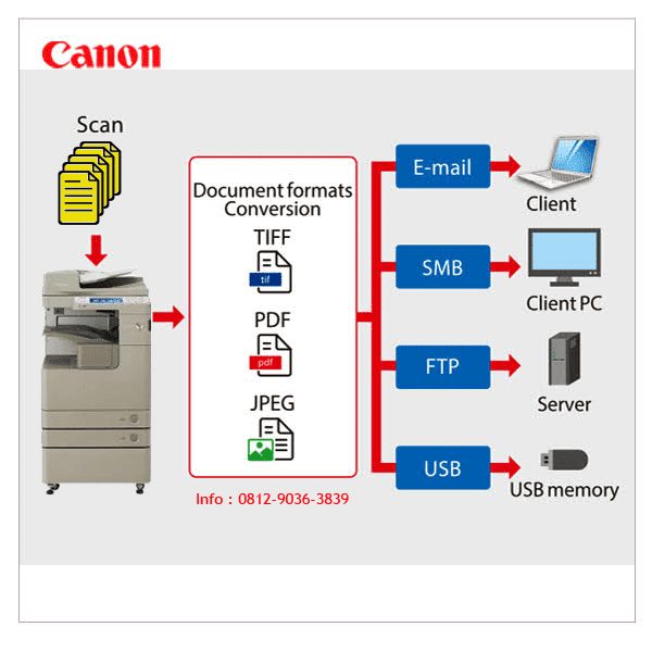network configuration